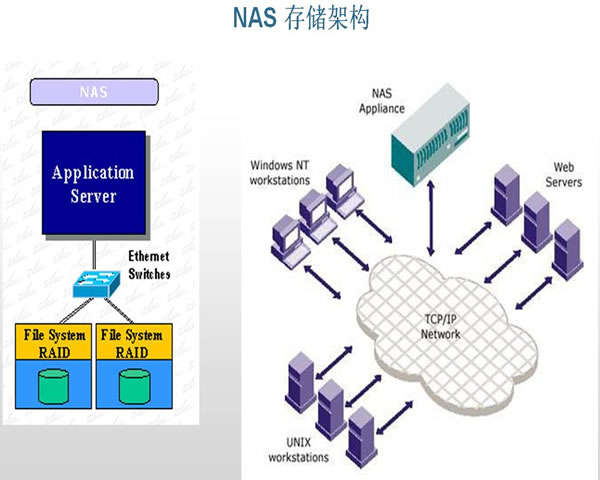 American VPS Unlimited Traffic Package Helps You Easily Build A Website